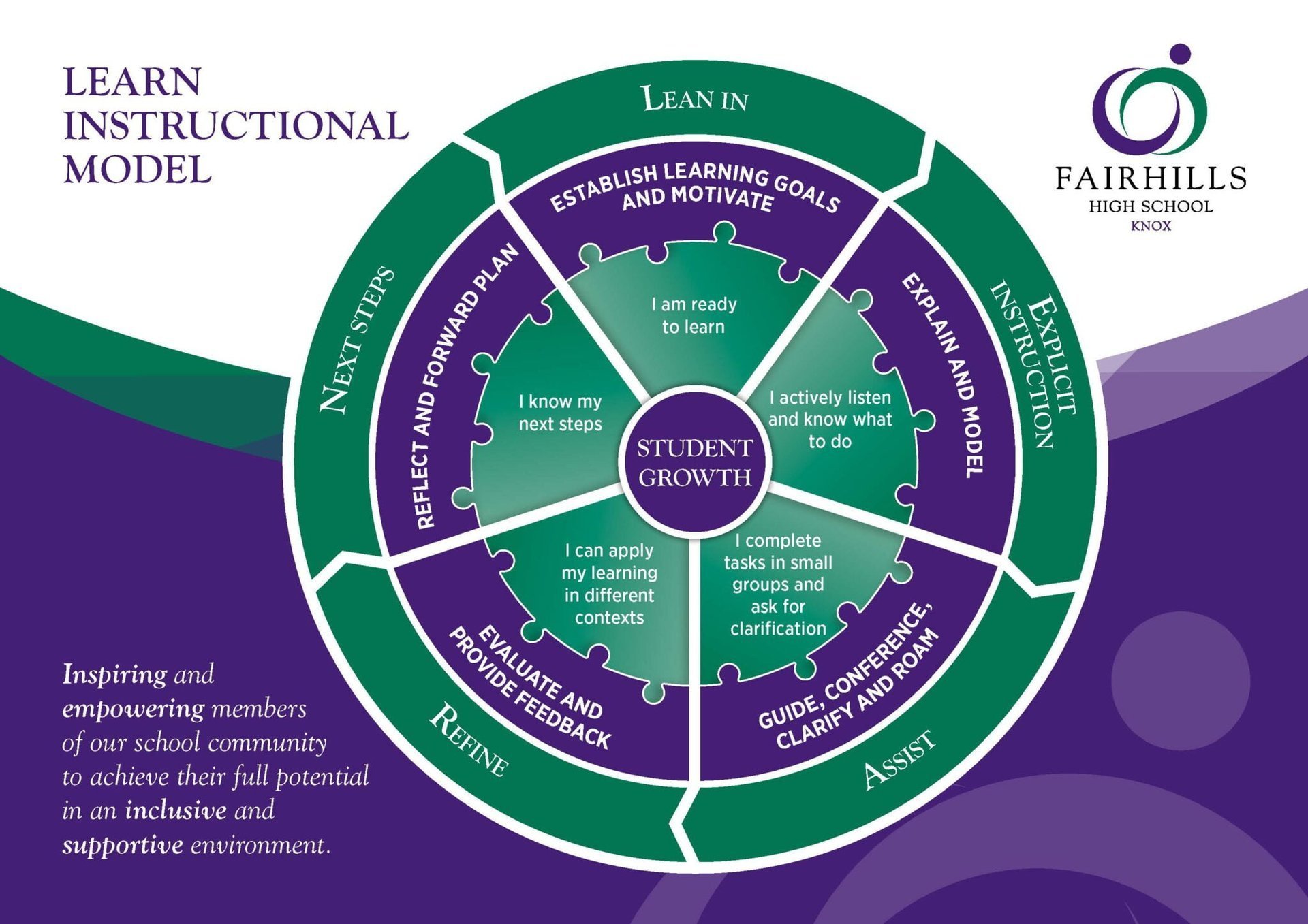 Student Learning Model Examples Learning - Fairhills High School